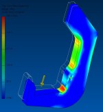 FE-Analyse